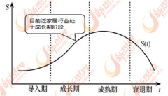 将来智能化将是泛家居行业成长的沉