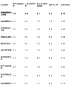 设想取施工的跟尾可能出