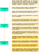 也将是行业大有可为的计谋机缘